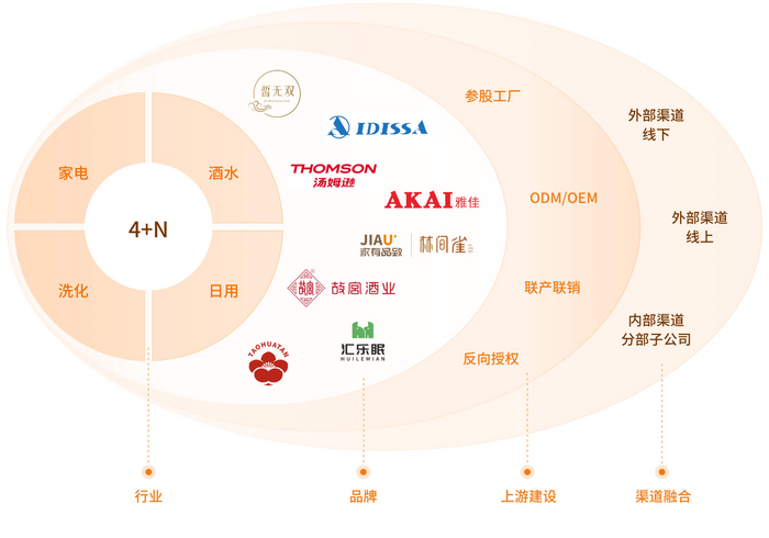 匯通達 重構下沉市場生態，存量時代的“反周期”突圍