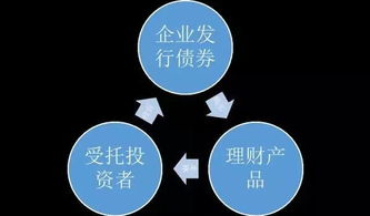暴跌警報 全球資產管理行業面臨結構性危機